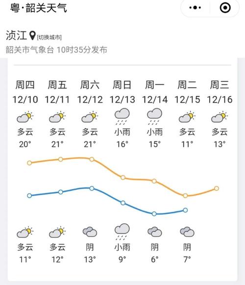 韶关天气（韶关天气30天）