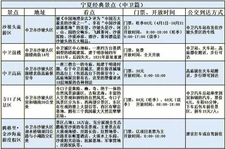 宁夏五日游最佳路线_宁夏5日游线路图及价格