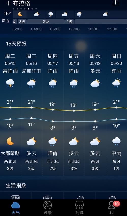 布拉格天气_布拉格天气预报15天查询天