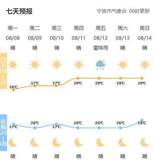 宁波天气预报_宁波天气预报实时