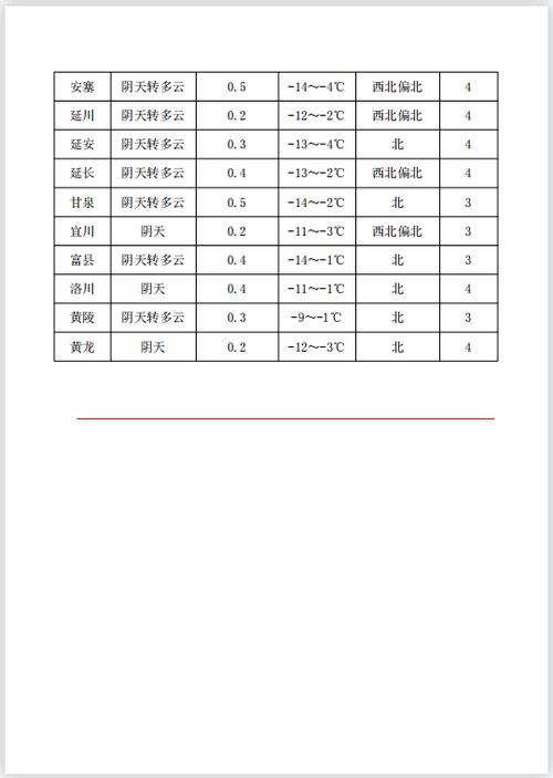 四川黄龙天气_四川黄龙天气预报7天准确一览表