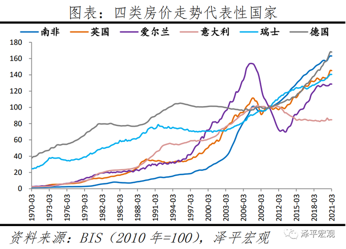 泰国曼谷房价2021最新价格_泰国曼谷房价2021最新价格走势