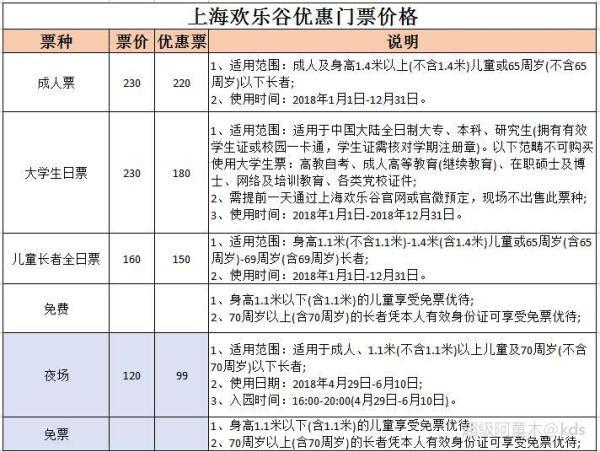 2021上海欢乐谷年卡_上海欢乐谷年票价多少钱