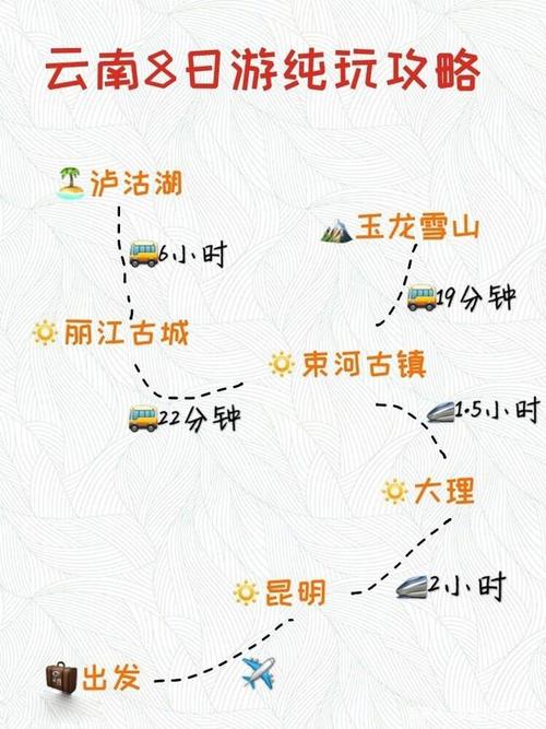 昆明到丽江怎么去方便_昆明到丽江怎么去方便云南省地图