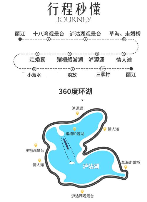 泸沽湖环湖游攻略_泸沽湖环湖自驾游线路推荐