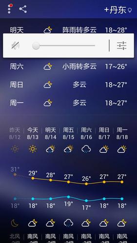 丹东天气预报_丹东天气预报15天查询最新消息