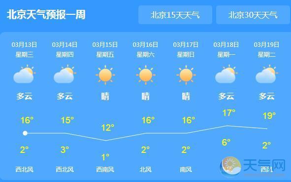 北京天气预报15天_北京天气预报15天30天旅游