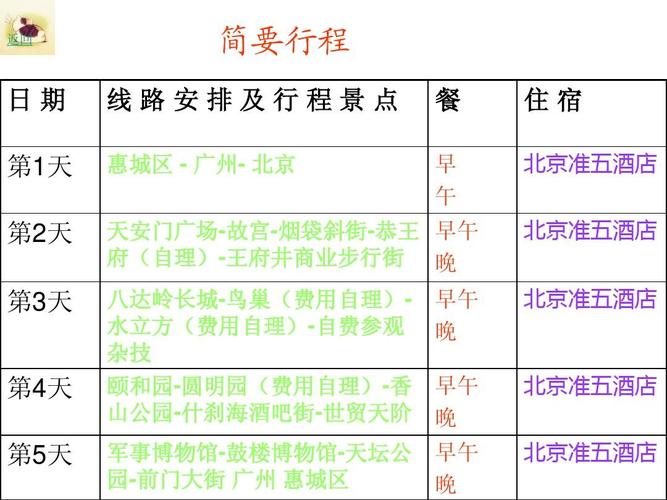 北京5日游需要每人多少钱_北京五日游费用预算