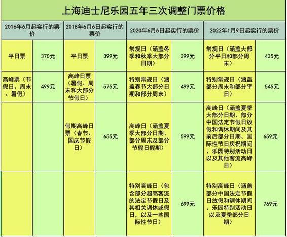 迪士尼门票价格涨价-迪士尼门票价格涨价了吗