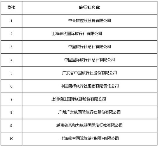 国内游旅行社排名-国内游旅行社排名榜