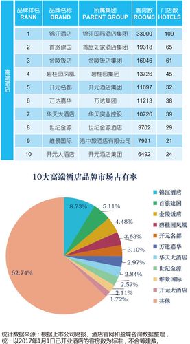 中国十大酒店排行榜_中国十大酒店排行榜连锁酒店排行