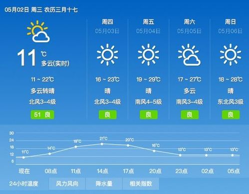 山东济南天气预报15天查询_山东济南天气预报15天查询百度