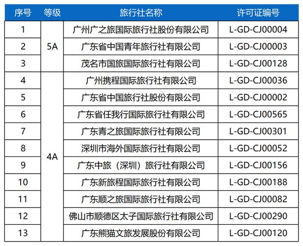 广东旅行社排名一览表_广东省旅行社名录大全