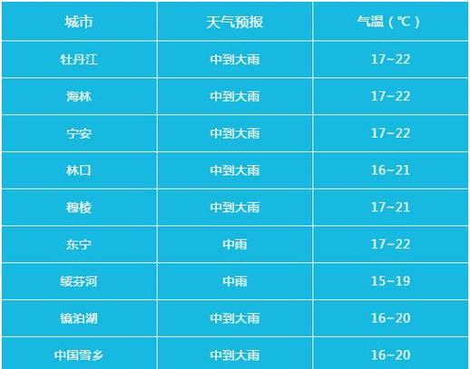 牡丹江天气预报_牡丹江天气预报40天查询